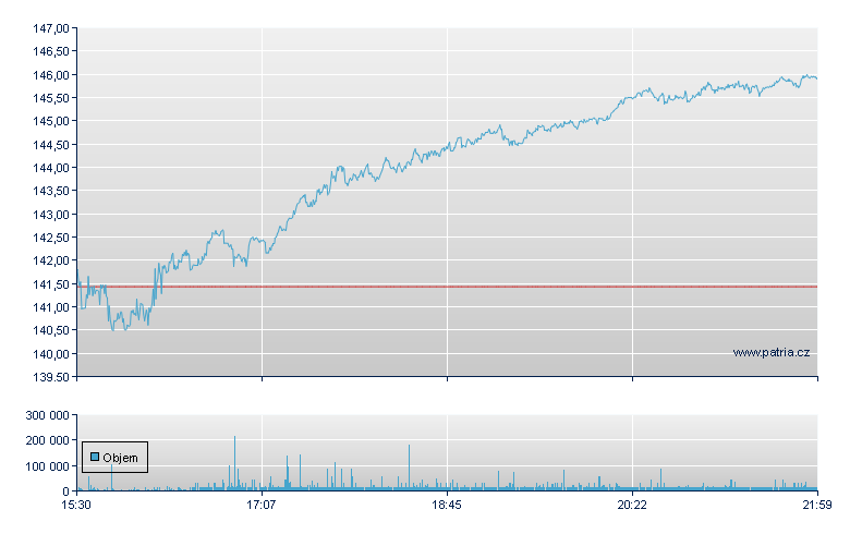 Nucor - NY Consolidated