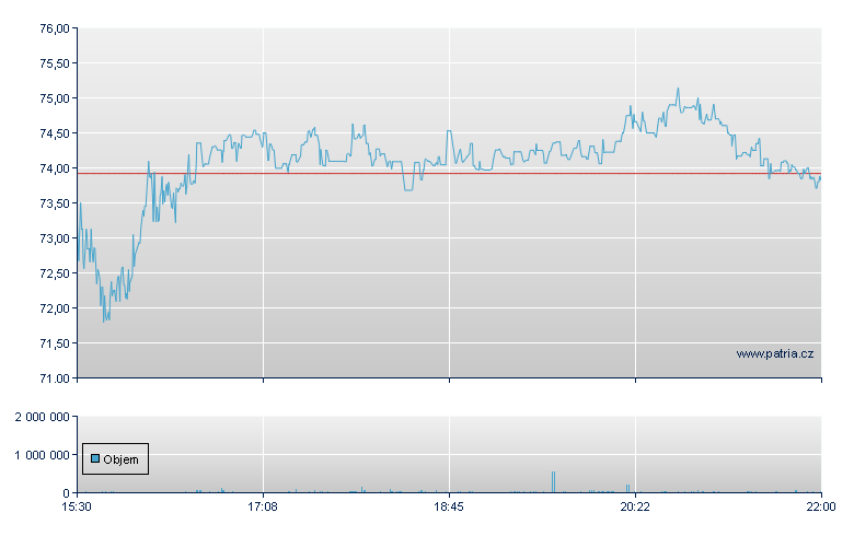 Willdan Group - NASDAQ Cons