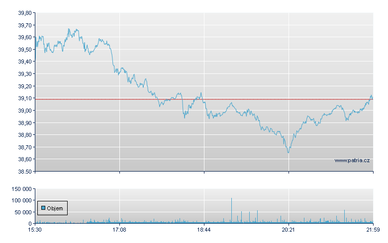 Baker Hughes-A Rg - NASDAQ Cons
