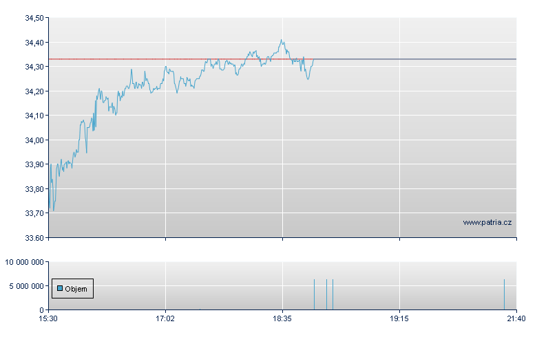 APi Group Rg - NY Consolidated