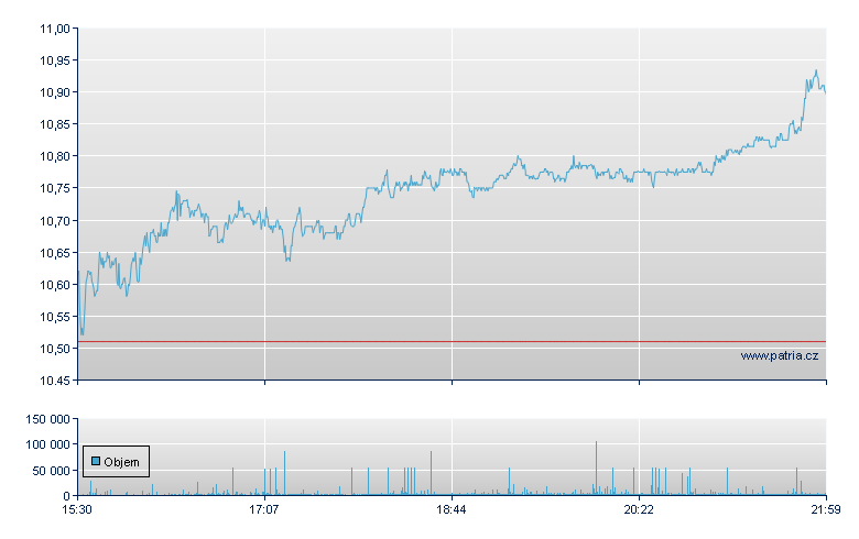 The AES Corp - NY Consolidated