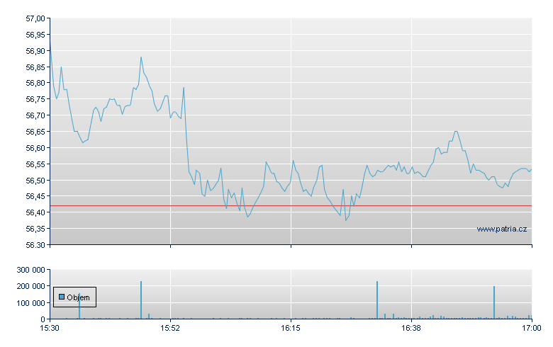 GENERAL MOTORS - NY Consolidated