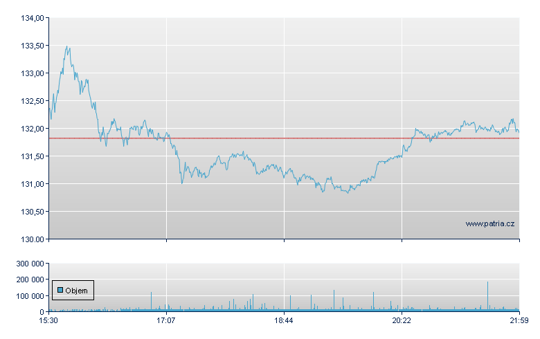 Morgan Stanley - NY Consolidated
