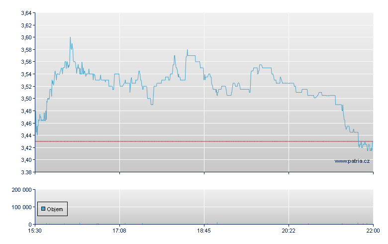 eHealth - NASDAQ Cons