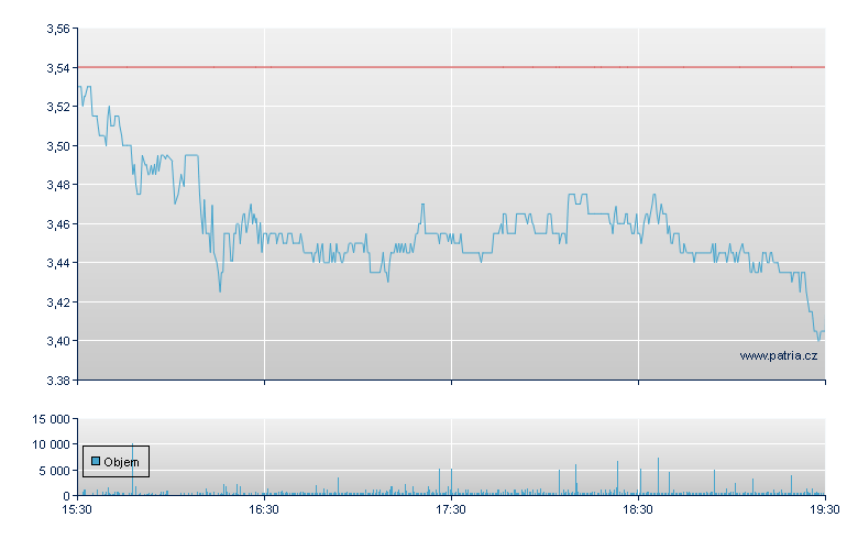 Gannett Rg - NY Consolidated