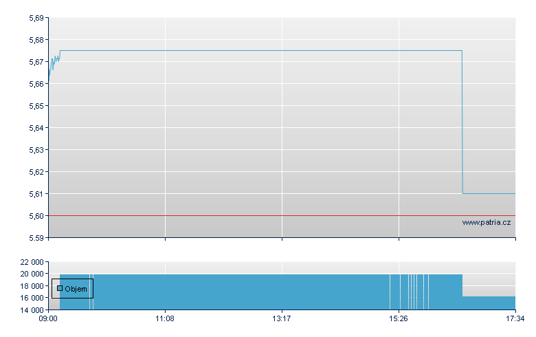 ETFS HEDGED BRENT CRUDE OIL - London