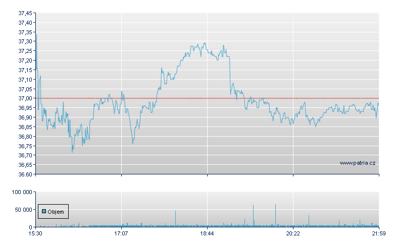 Yelp - NY Consolidated
