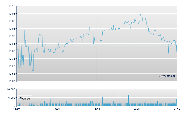 Rangr En Srvcs-A Rg - NY Consolidated
