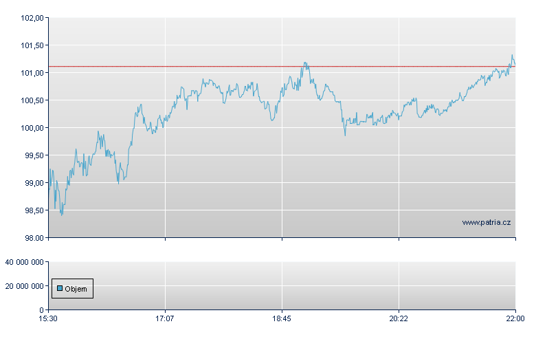 Illumina Inc - NASDAQ Cons