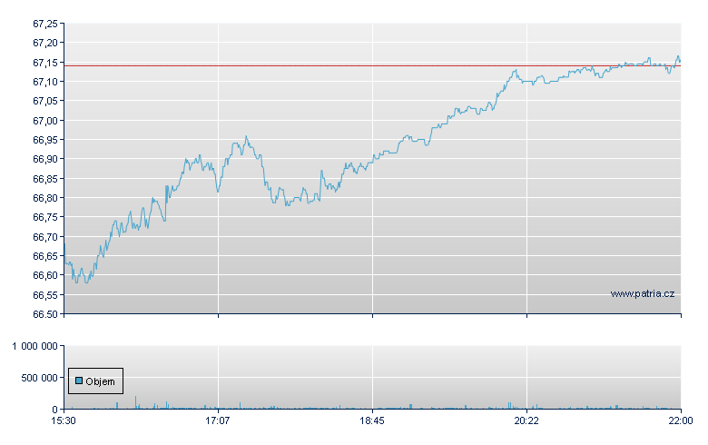 ISHARES CORE MSCI EUROPE - NY Consolidated