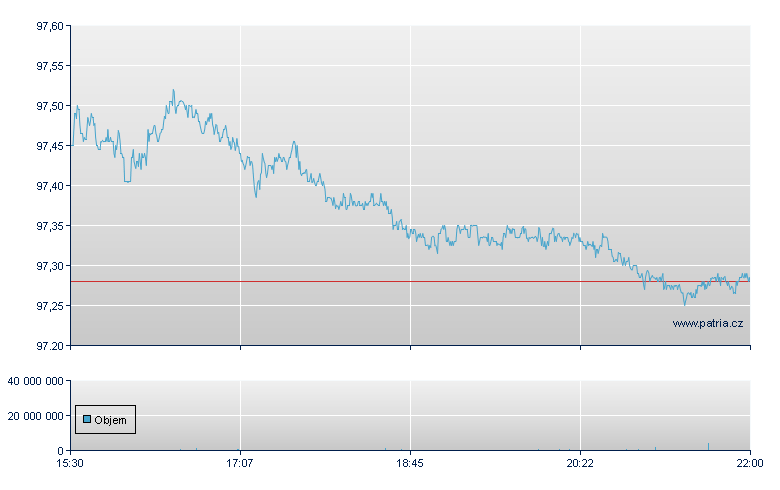 ISHARES CORE U.S. AGGREGATE - NY Consolidated