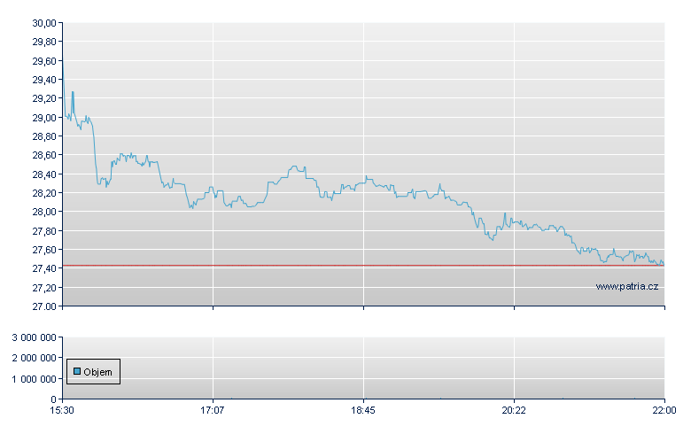 MGPI Processing - NASDAQ Cons
