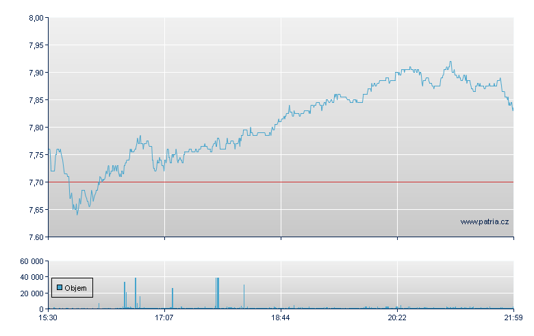 RLJ Lodging - NY Consolidated