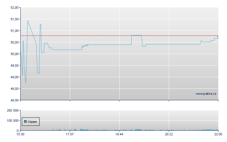 Home Bancorp - NASDAQ Cons