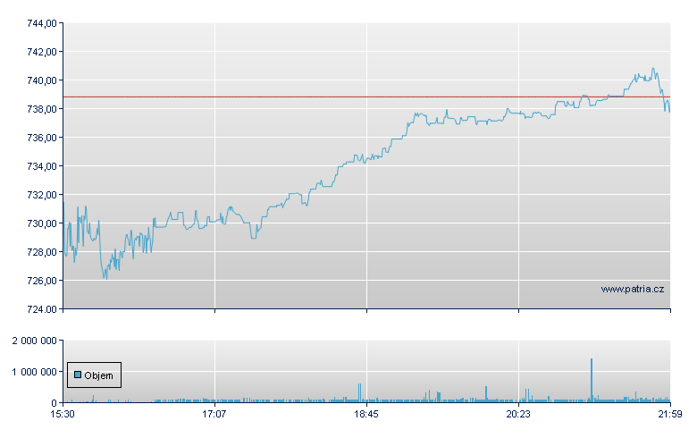 Parker-Hannifin - NY Consolidated