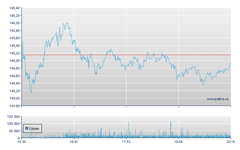 Ross Stores - NASDAQ Cons