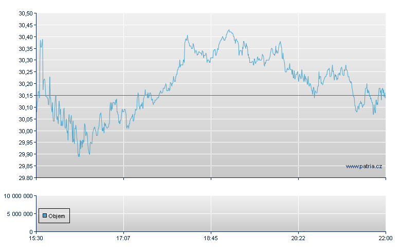 Cognex Corp - NASDAQ Cons