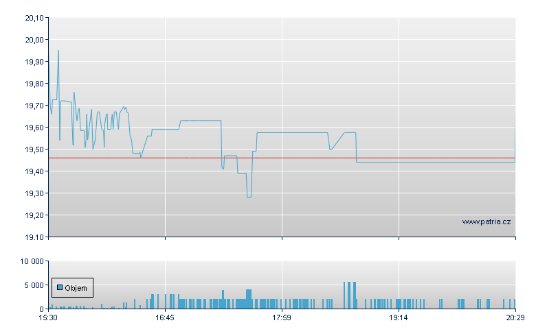 Citizens & Nthn - NASDAQ Cons