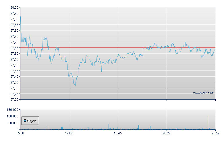 Trinity Indus - NY Consolidated
