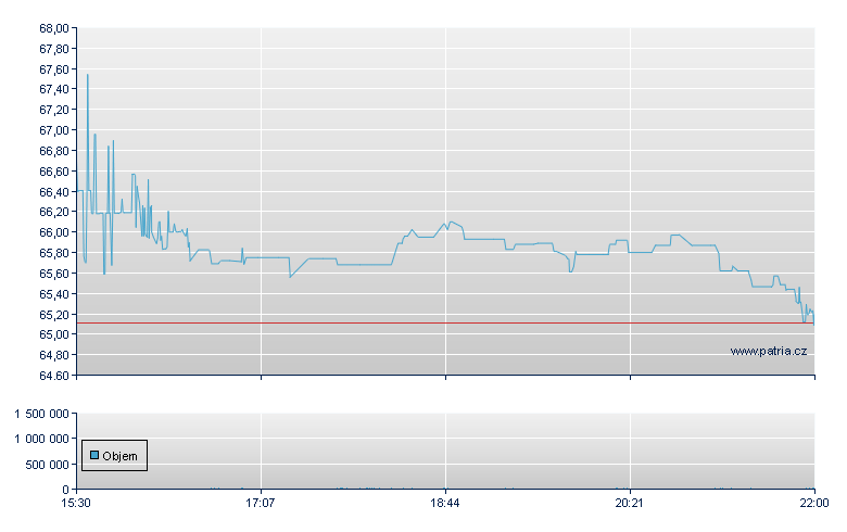 Ingles Markets - NASDAQ Cons