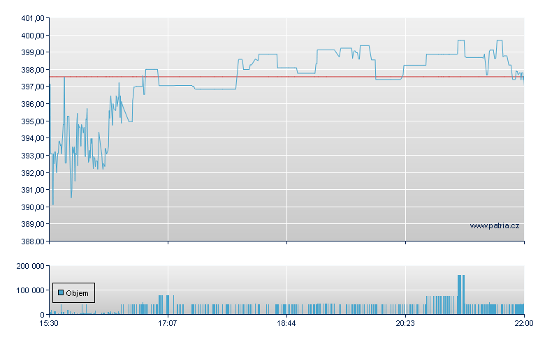 Dillard's - NY Consolidated