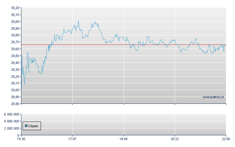 Omnicell Inc - NASDAQ Cons