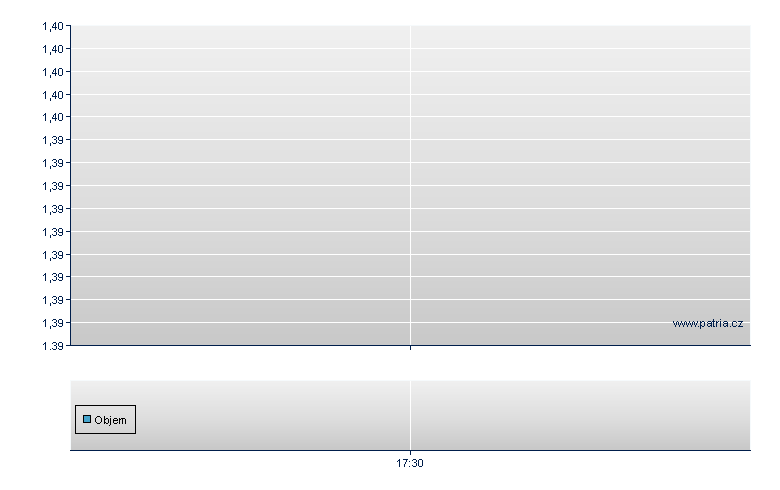 Standard Chartered Plc  8.25%  -  GBP - London