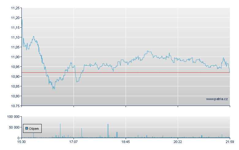 Pitney Bowes Inc - NY Consolidated