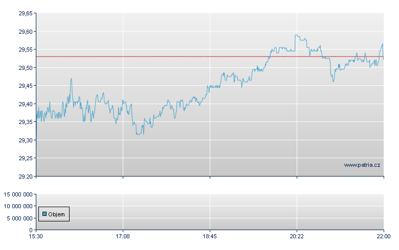 News Corp-A-WI - NASDAQ Cons
