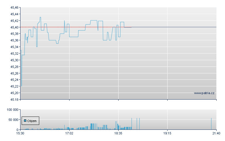 JPM US Value Fctr - NY Consolidated
