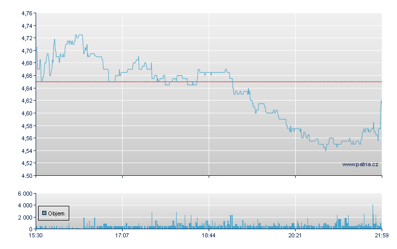 National Cine Rg - NASDAQ Cons