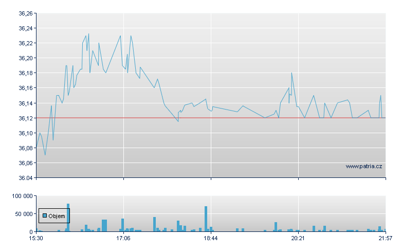 Zurich Insur Sp ADR - US Other OTC (Pink Sheets)