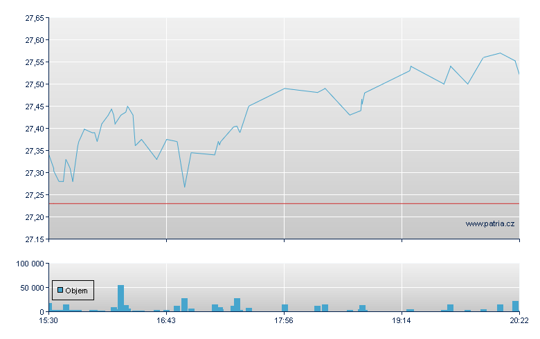Leonardo Unsp ADR - US Other OTC (Pink Sheets)