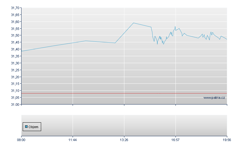 Juniper Networks - Frankfurt