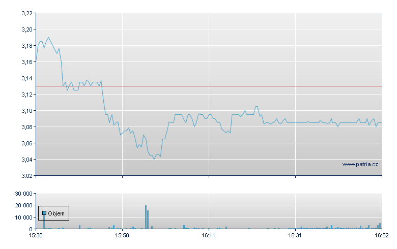 Microvast Hldgs Rg - NASDAQ Cons