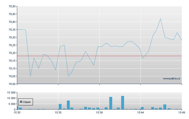 Edwards Lifesci - NY Consolidated