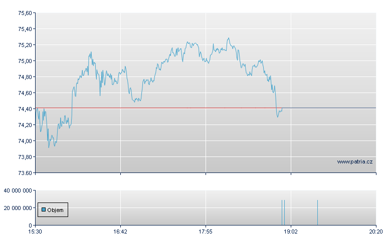 The Trade Desk-A - NASDAQ Cons