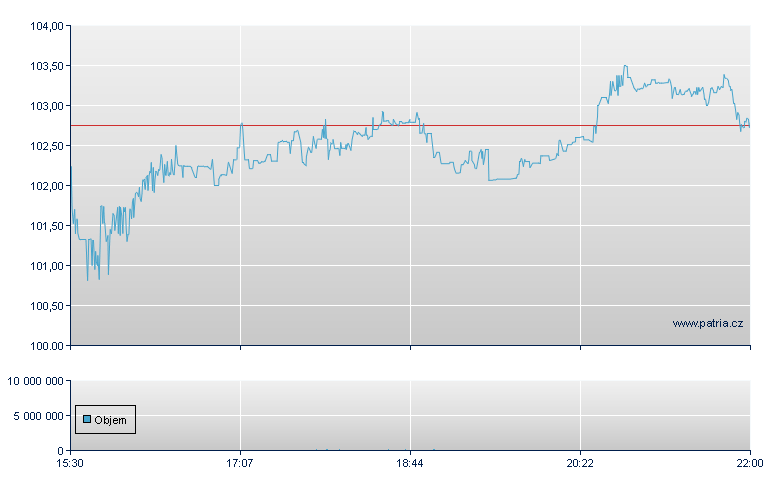 MakeMyTrip - NASDAQ Cons