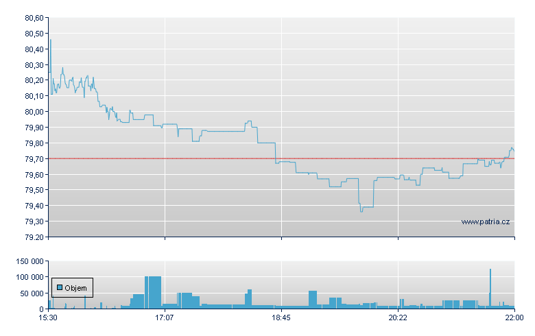 FIDELITY INDUSTRIALS ETF - NY Consolidated