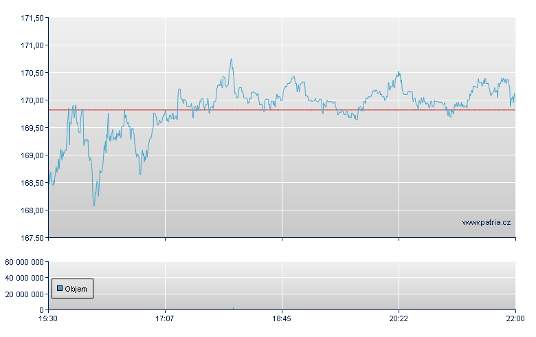 Expedia - NASDAQ Cons