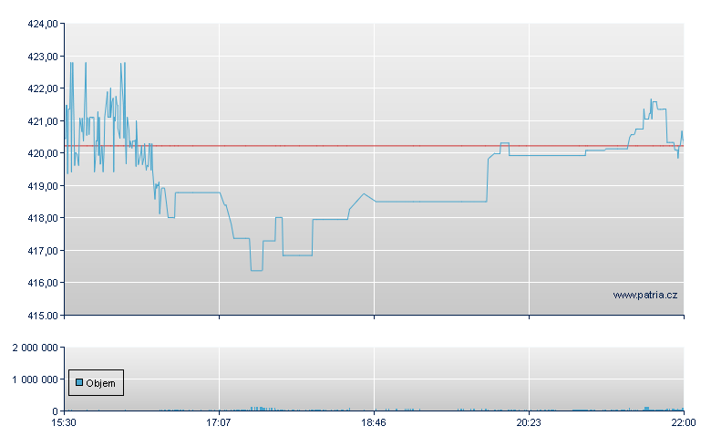 Elbit Systems - NASDAQ Cons
