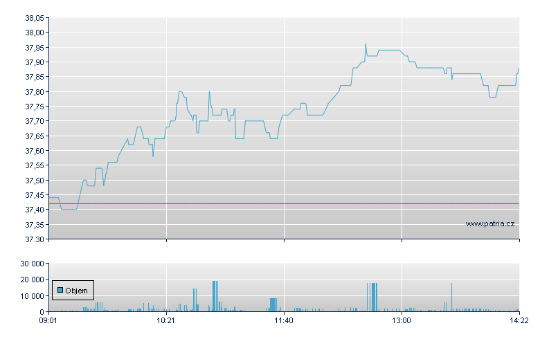 TKH Group - Amsterdam Stock Exchange