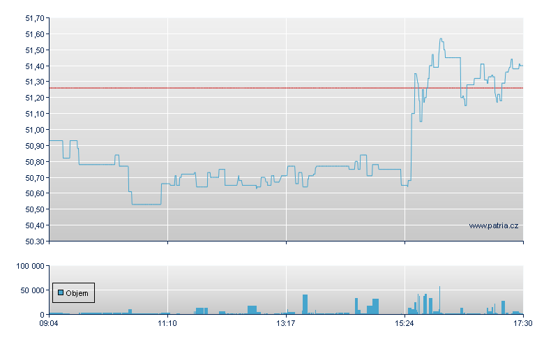 VV GOLD MINERS UCITS ETF - Xetra