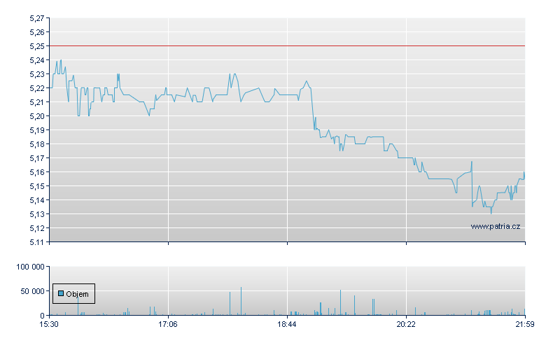 Ing Clarion Glbl - NY Consolidated