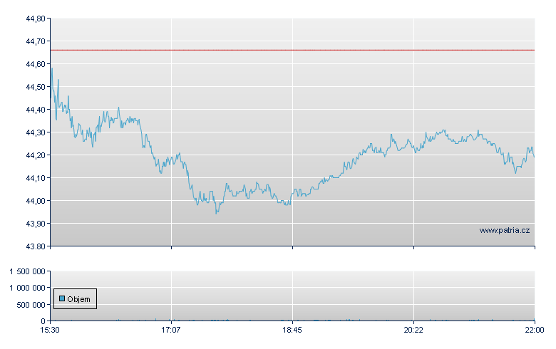 GLOBAL X COPPER MINERS ETF - NY Consolidated