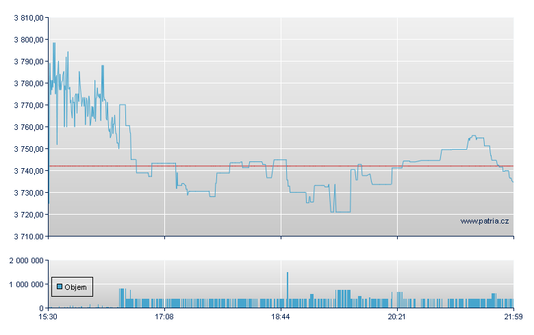 AutoZone Inc - NY Consolidated