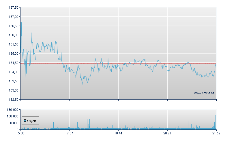 XPO Logistics - NY Consolidated