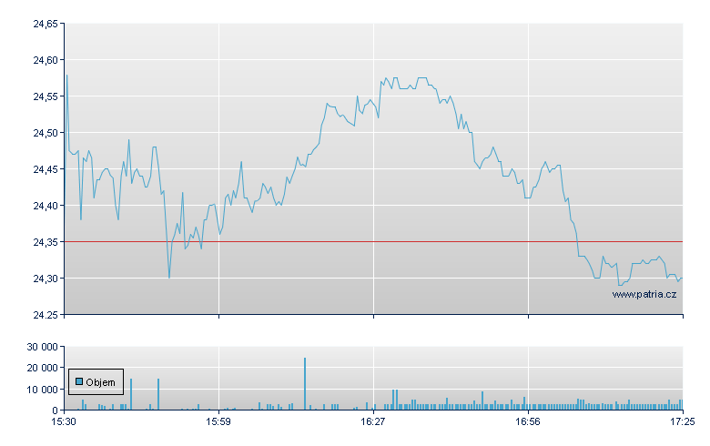 Columbia Banking - NASDAQ Cons