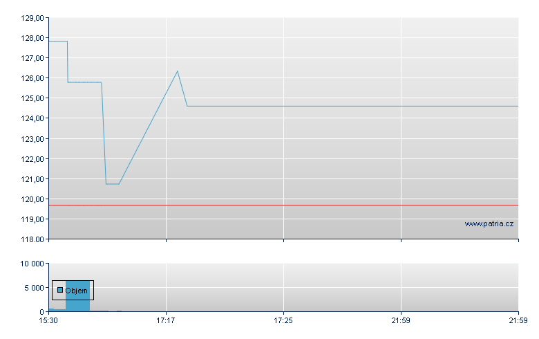 Formula Systems Depository Receipt - NASDAQ Cons