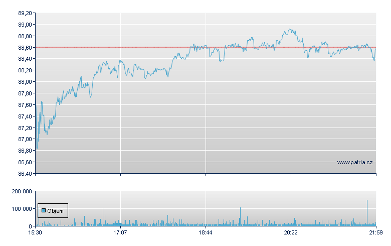 Ciena - NY Consolidated
